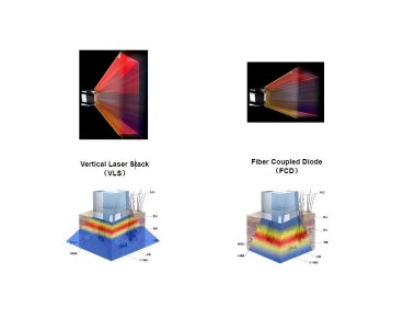 Laser Diodo 808 - Doppia Fibra Ottica